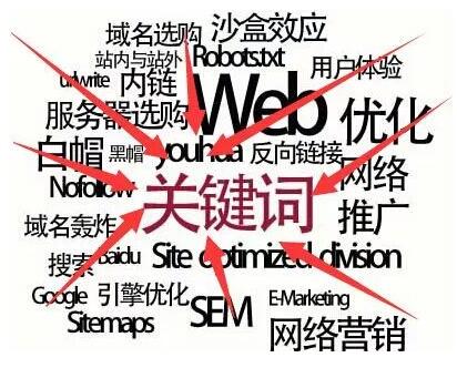 [深圳SEO]怎么样让闭头词汇赶快持久排名第一！