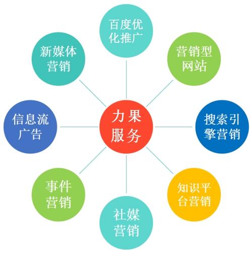 网络营销时机放大企业产品的价值