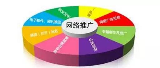 [深圳网络推广信用]网络推广公司介绍