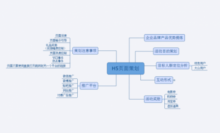 品牌策划的关键要点要素有哪些?