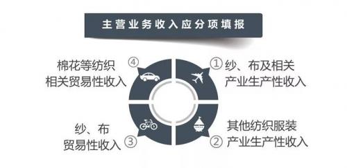 【排名】2019棉纺织行业排名工作启动！重要提示