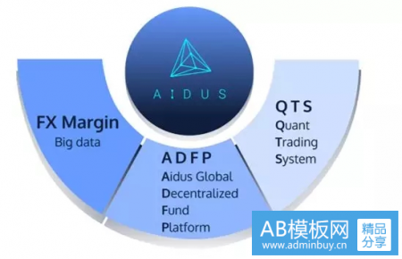 RankCoin开启全球基金通证化战略合作项目AIDUS