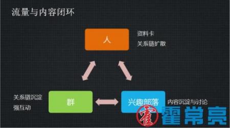 揭秘兴趣部落色流：新手一天赚600+ 揭秘兴趣部落色流：新手一天赚600+ 推广方案 第3张