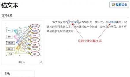 网站锚文本链接对排名有多大作用（如何做超链接内链） SEO优化