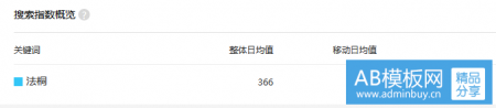 长尾关键词没有百度指数是不是不值得优化？