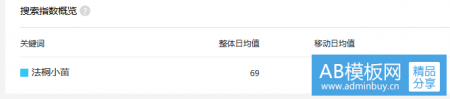 长尾关键词没有百度指数是不是不值得优化？