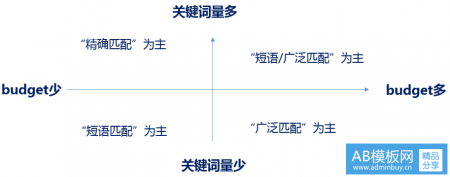 小鹿竞价：账户优化搞定这三部分你的账户基