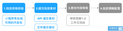 如何进行百度智能小程序信息流推广的配置？