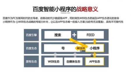街店通发布：最新百度智能小程序注册流程