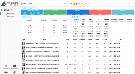 淘宝SEO搜索分析软件功能强大（免费）_网络免费推广软件
