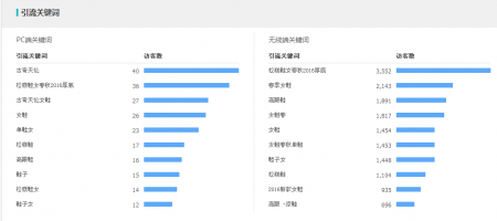 怎么正确挑选网站关键词