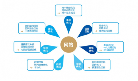  「网站seo诊断」教你利用seo诊断分析工具写seo诊断方案！ 站长资讯 第2张