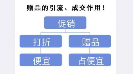 智慧的营销杠杆：赠品营销