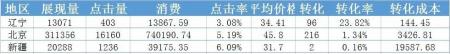 小鹿竞价教你如何建立百度竞价数据分析思维