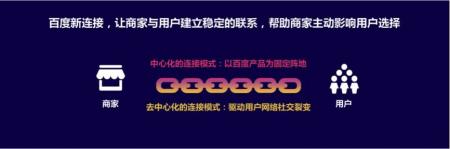 数字营销3.0时代：百度AI 营销“新”在哪里？