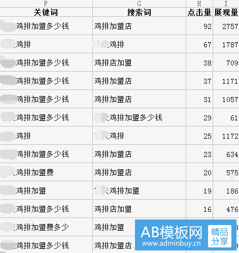 小鹿竞价提醒：数据分析也需要套路？！