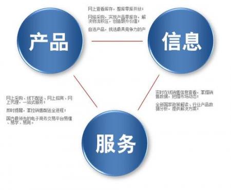 企业想把网络营销推广的效果做好应该如何做