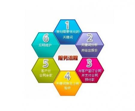 如何优化网站