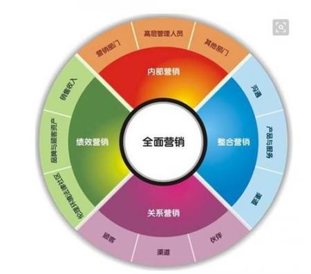网站推广的主要方法有哪些？