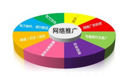 「网络推广方式」企业怎样才能有效的进行网络营销推广？ 站长资讯