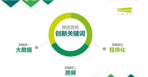 网络营销培训专家何承翰—90%企业转型成败“致