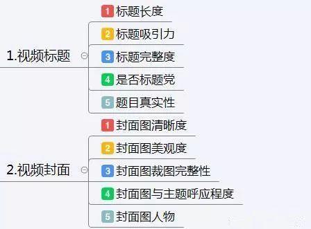 抖音运营方案及策略技巧（思维导图）