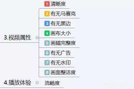 抖音运营方案及策略技巧（思维导图）