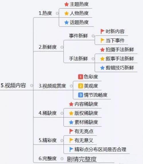 抖音运营方案及策略技巧（思维导图）