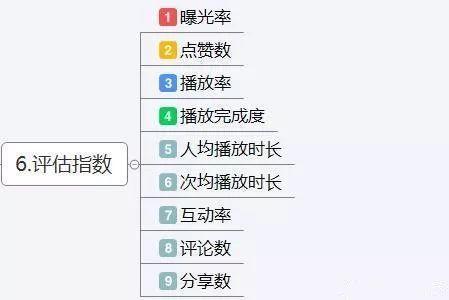 抖音运营方案及策略技巧（思维导图）