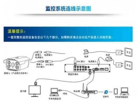  安装家庭摄像头详细安装方案 互联百科 第2张