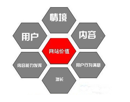 怎样判断页面的价值