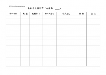 【职场鸡汤】班组长管理技巧及方法（三）物料