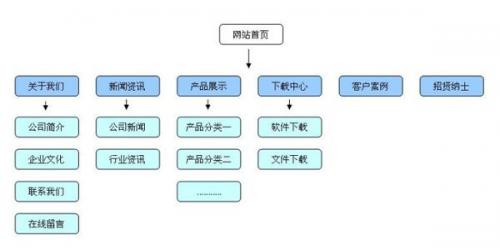 「seo教学」求一套seo免费教学视频要齐全的、