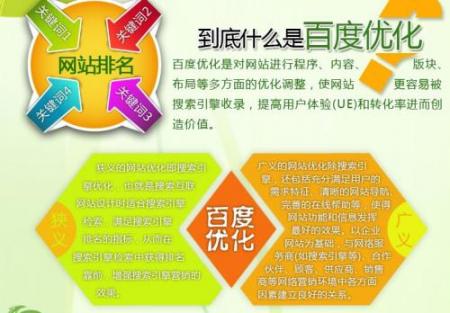 单页面网站seo优化