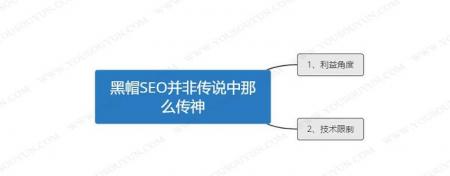 黑帽SEO优化排名技术方法大全完整总结篇