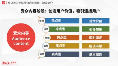产品运营中哪些技巧可以吸引目标用户