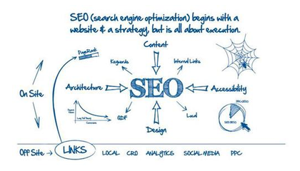 【广州seo公司】精通seo更懂软文-SEO技术培训