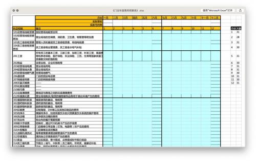 食神学院｜《餐饮人必备工具表7大类38张》新年