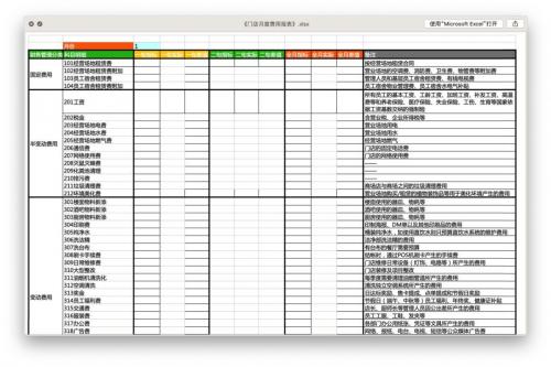 食神学院｜《餐饮人必备工具表7大类38张》新年