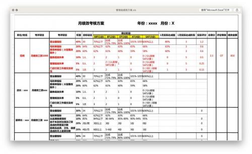 食神学院｜《餐饮人必备工具表7大类38张》新年