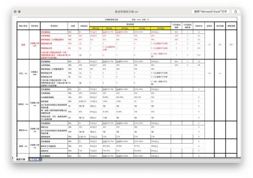 食神学院｜《餐饮人必备工具表7大类38张》新年