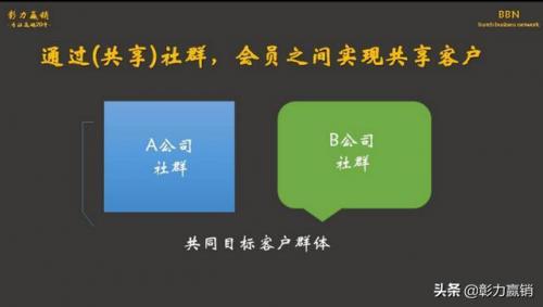 如何实现从共享客户到共享社群？共享客户的六