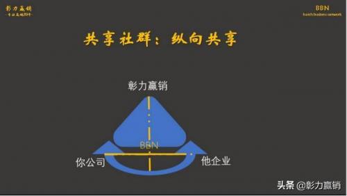 如何实现从共享客户到共享社群？共享客户的六