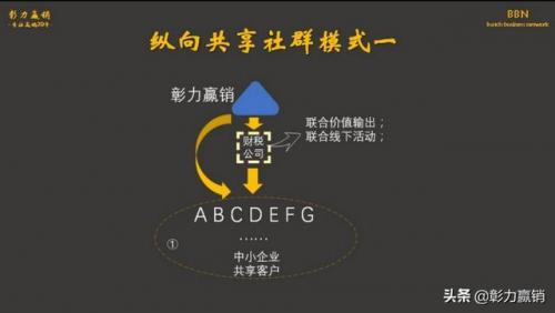 如何实现从共享客户到共享社群？共享客户的六