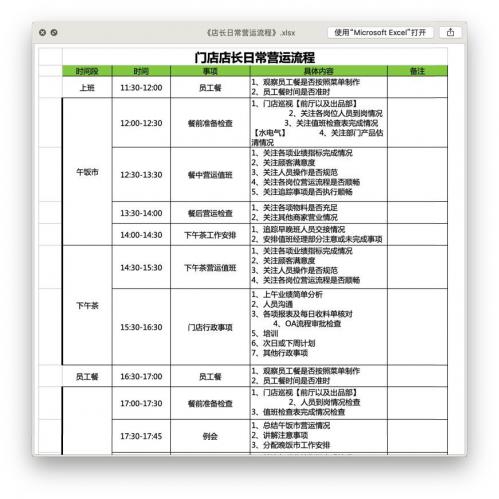 食神学院｜《餐饮人必备工具表7大类38张》新年