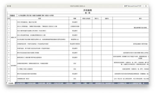 食神学院｜《餐饮人必备工具表7大类38张》新年