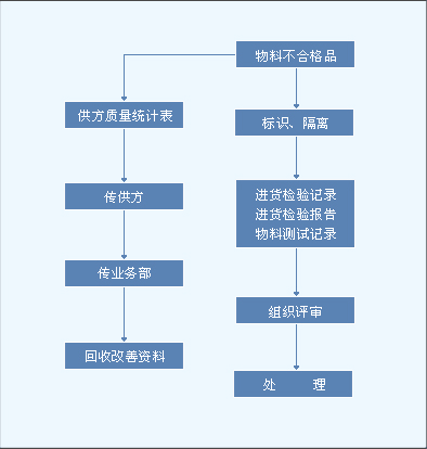 企业网站建设过程中的流程细节
