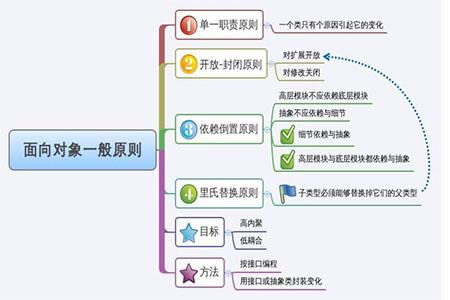 网站建设、开发需要注意的流程