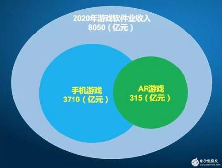 它说AR营销领先的虚拟营销解决方案消费场景内