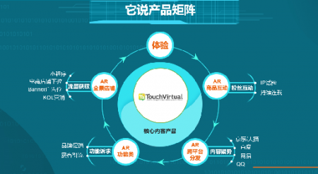 它说AR营销领先的虚拟营销解决方案消费场景内
